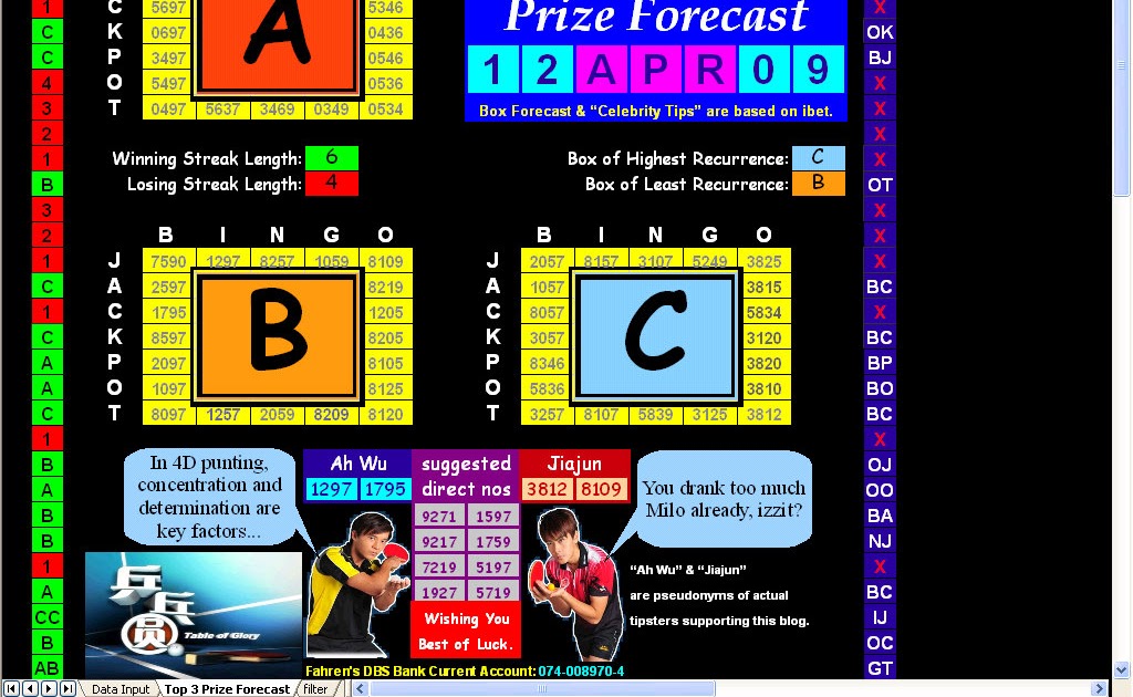 Beat Singapore Pools TOP 3 PRIZE FORECAST FOR 12TH APR (SUN)